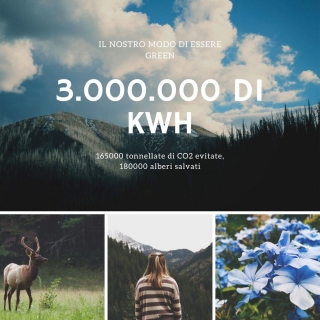 new target of Kwh produced